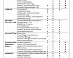 BITS On Campus Faculty Requirements