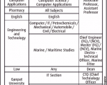 Faculty Jobs Ganpad University