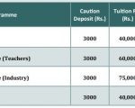 VIT Ph.D Fees