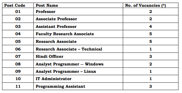 Ibps 