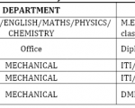 MAM Polytechnic College