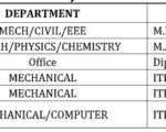 MAM Polytechnic College