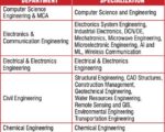 KLE Technological University