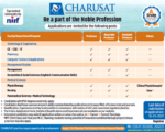 Charusat University