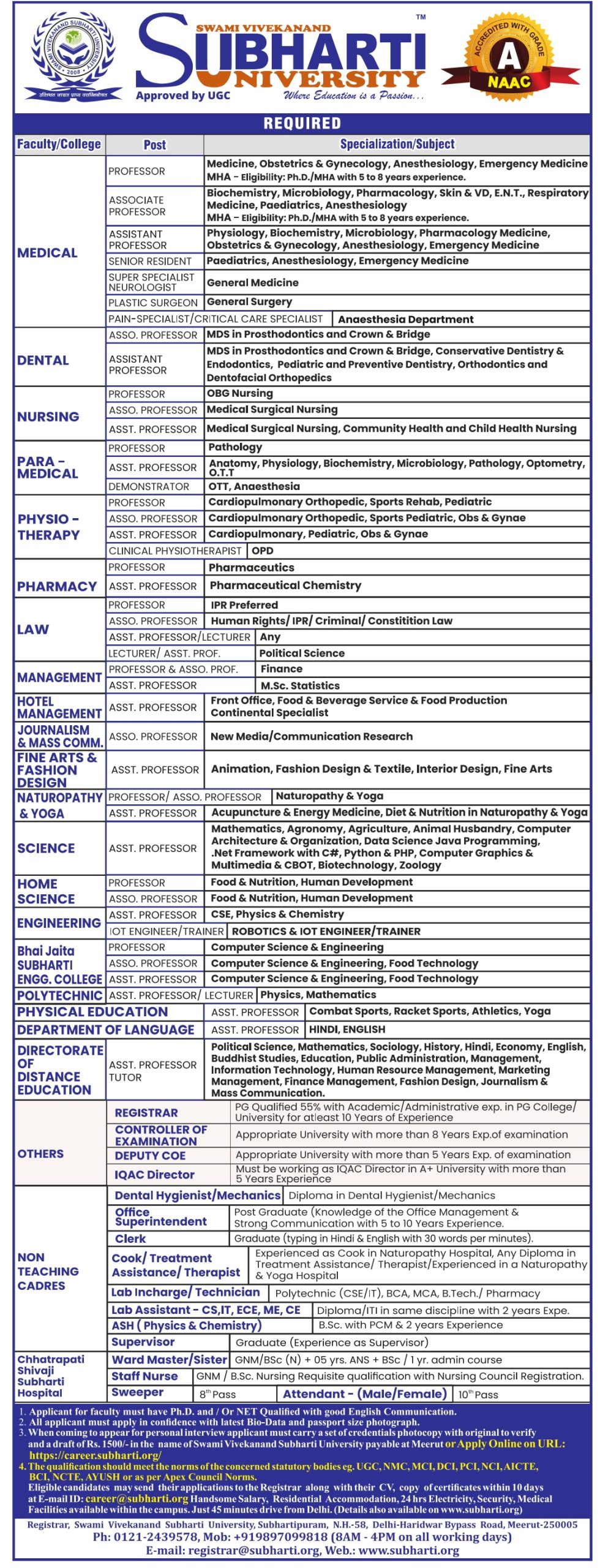 Swami Vivekanand Subharti University Meerut Wanted Professor 