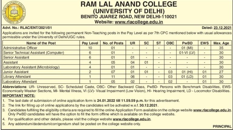 Ram Lal Anand College, New Delhi Wanted Non-Teaching Faculty | FacultyPlus