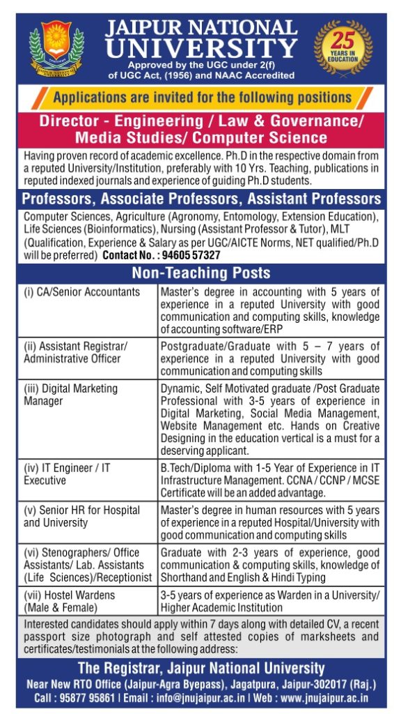 Director/ Professor/ Associate Professor/ Assistant Professor Jobs at ...