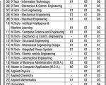 Tulsiramji COllege of ENgineering