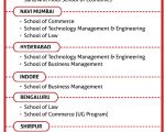 NMIMS Dean Openings