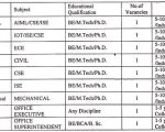 Brindavan Group